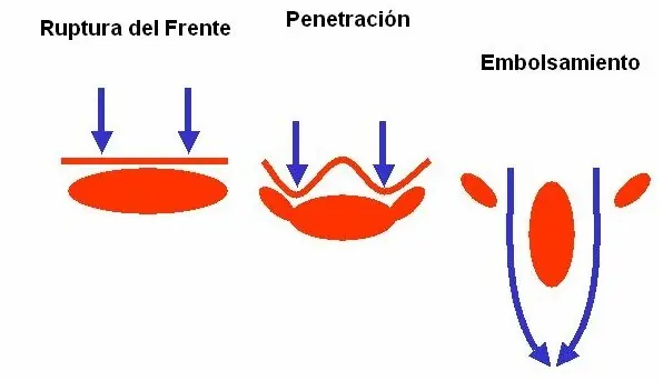 La guerra relampago