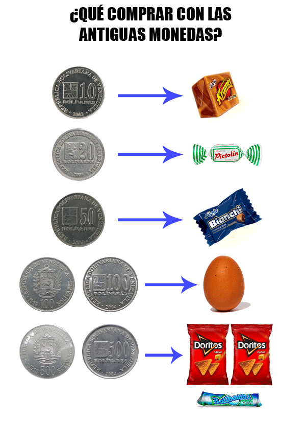 economia