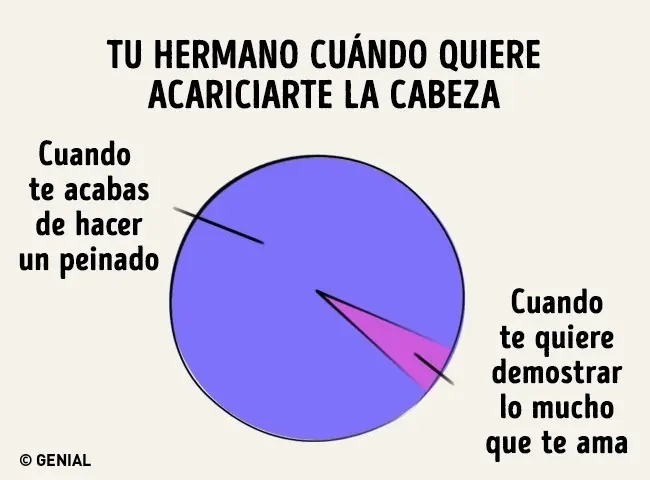 Ilustraciones que retratan la vida con tu hermano/a