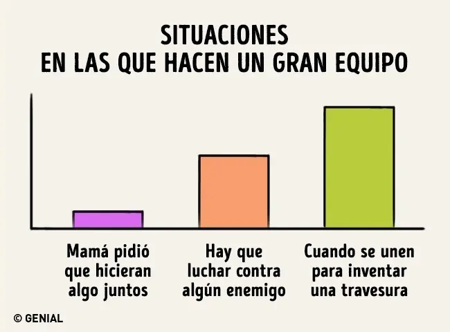 Ilustraciones que retratan la vida con tu hermano/a