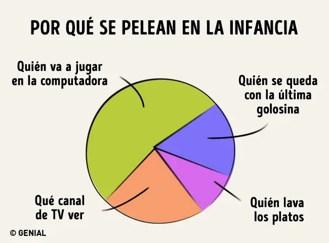 relaciones