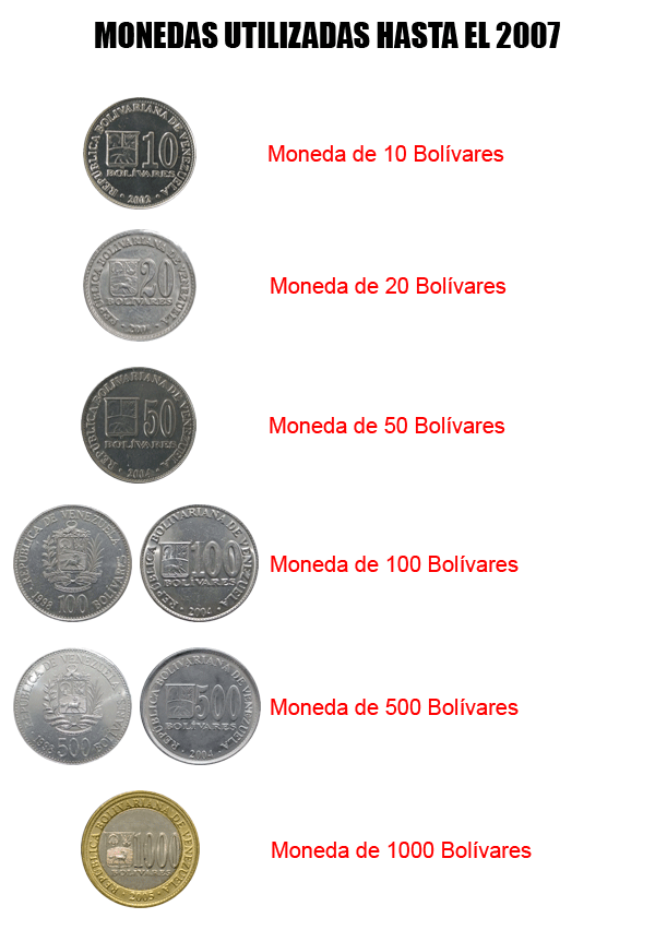 reconversion monetaria