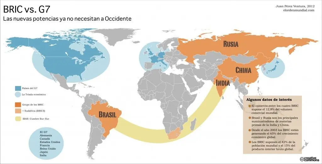 Las más potentes y hegemónicas naciones del planeta