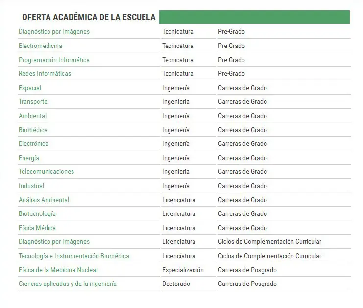 Universidad de San Martin