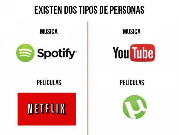 sino