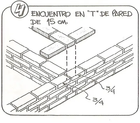 Soy albañil y te enseño como levantar una pared