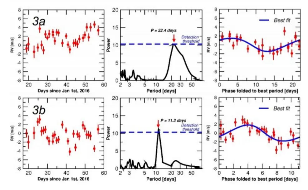 exoplaneta mas cercano
