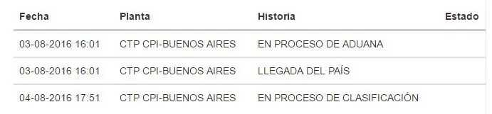 Qué mierd* pasa en aduana?