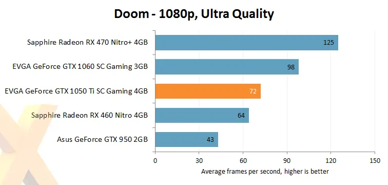 Reviews GTX1050ti Una decepcion?