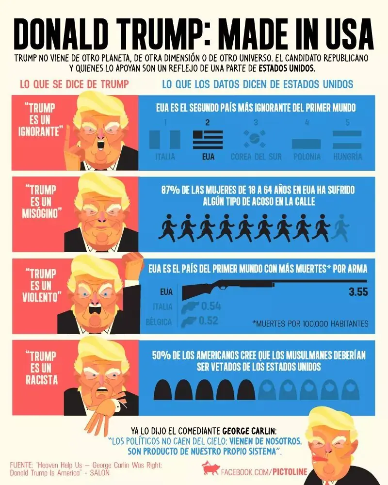 gano la presidencia
