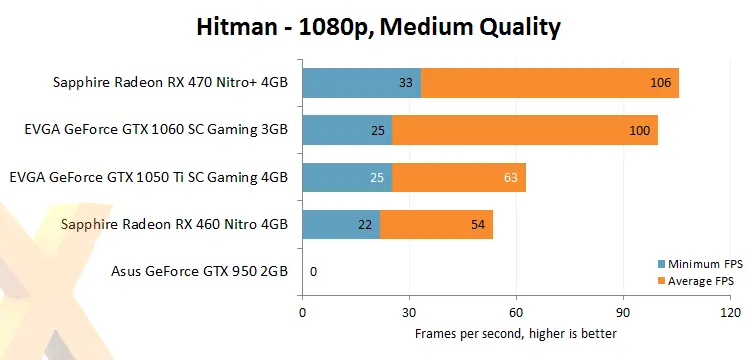 Reviews GTX1050ti Una decepcion?