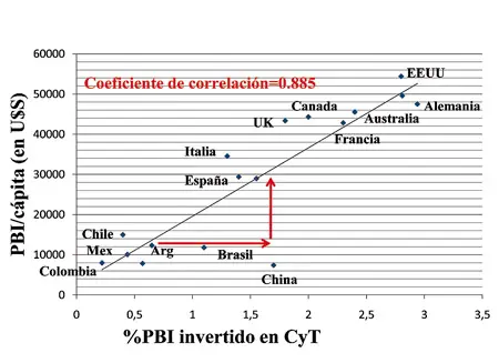 tecnologia