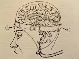 Control mental