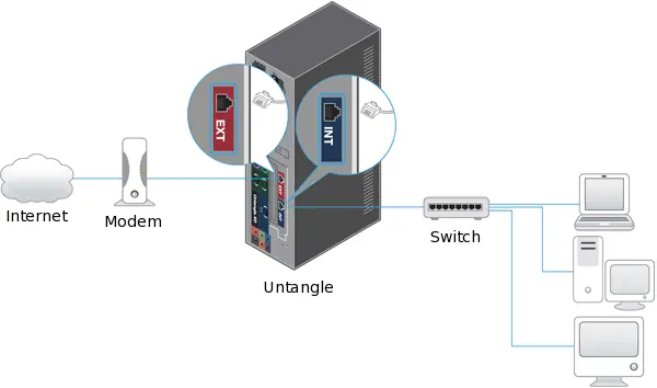 dns