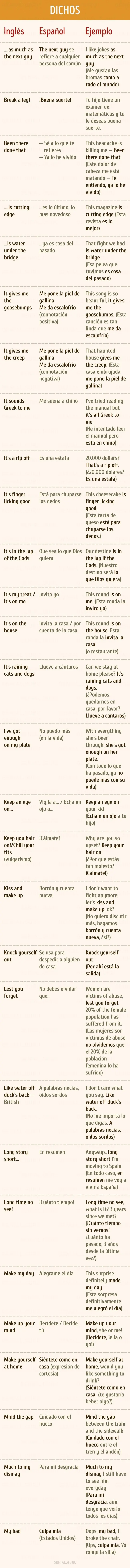 Expresiones Coloquiales para hablar Inglés