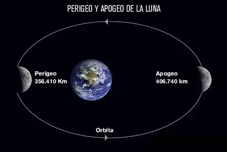Detalles sobre la superluna que tal vez no conocias Detalles sobre la superluna que tal vez no conocias
