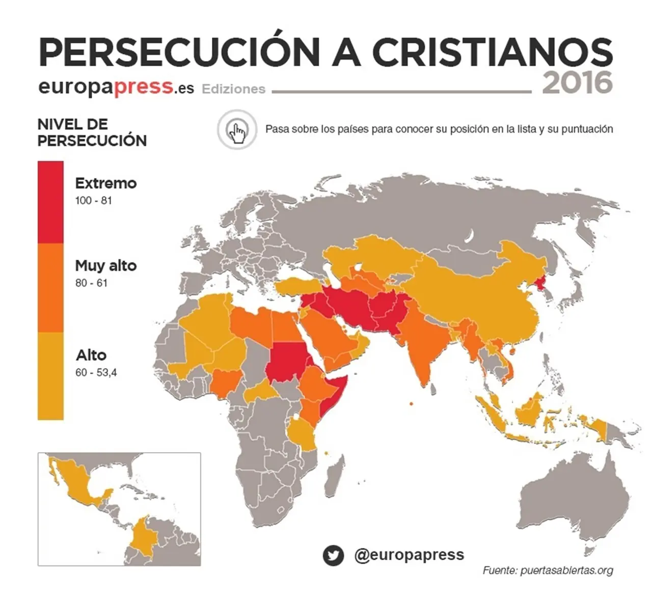 Cristianos Cristianos