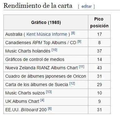 bilboard 1985