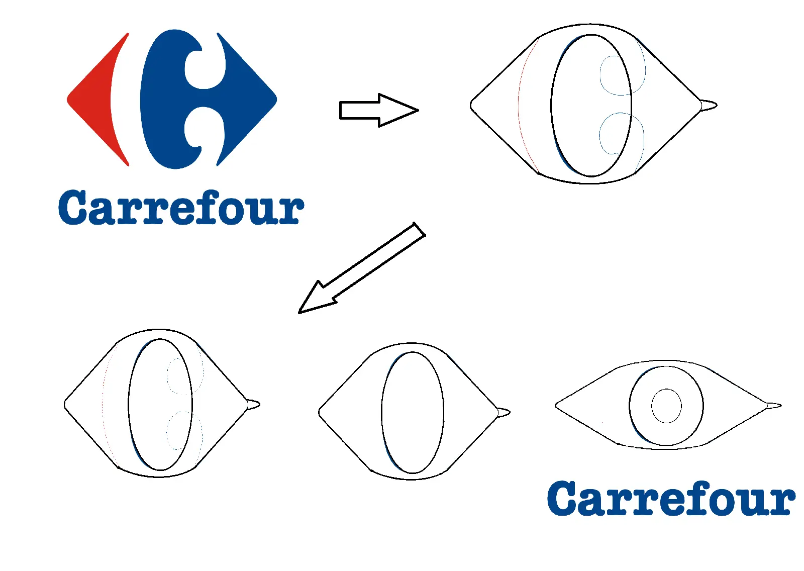 Análisis de tres logos: Carrefour y tres canales de TV