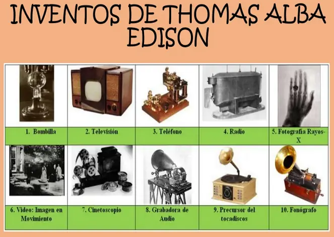 inventos de la ciencia