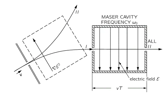 fisica fisica