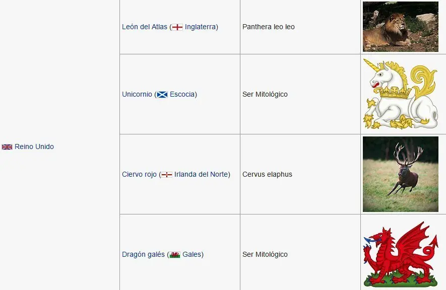 cada pais