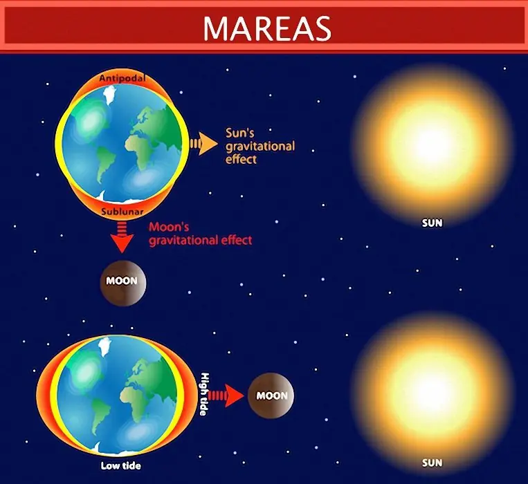 Una Superluna no tan super