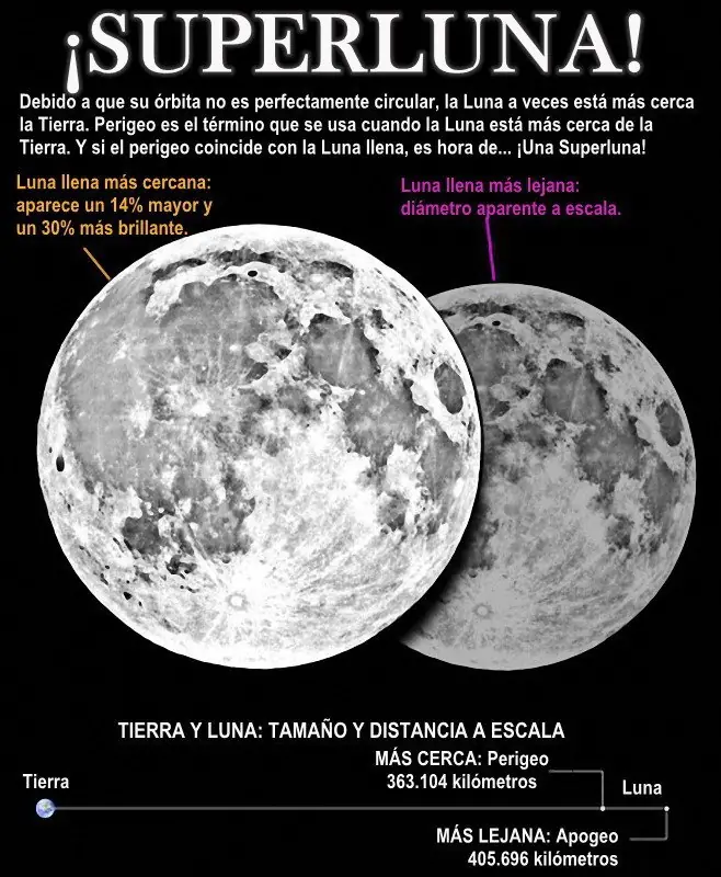 perigeo
