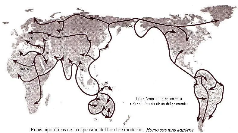 historia