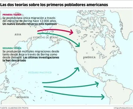 Migración humana