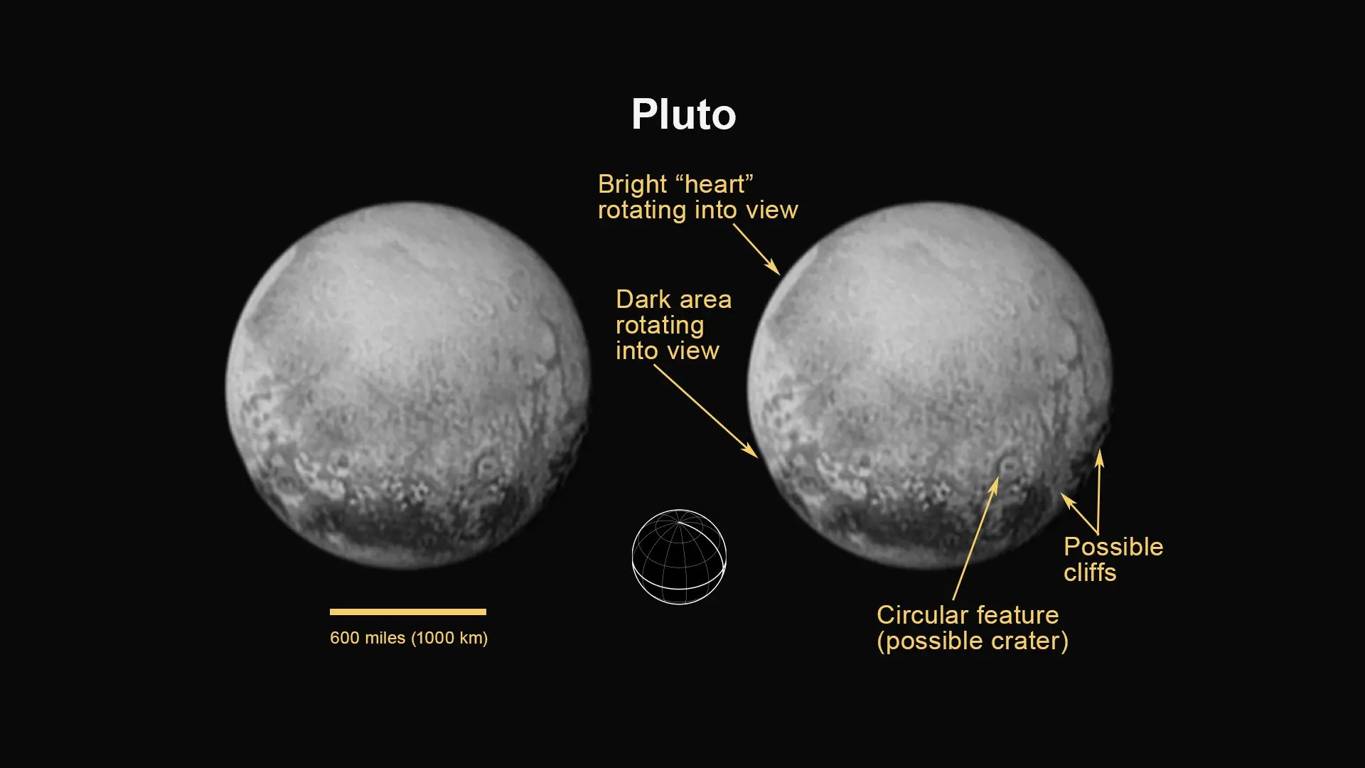 Planeta