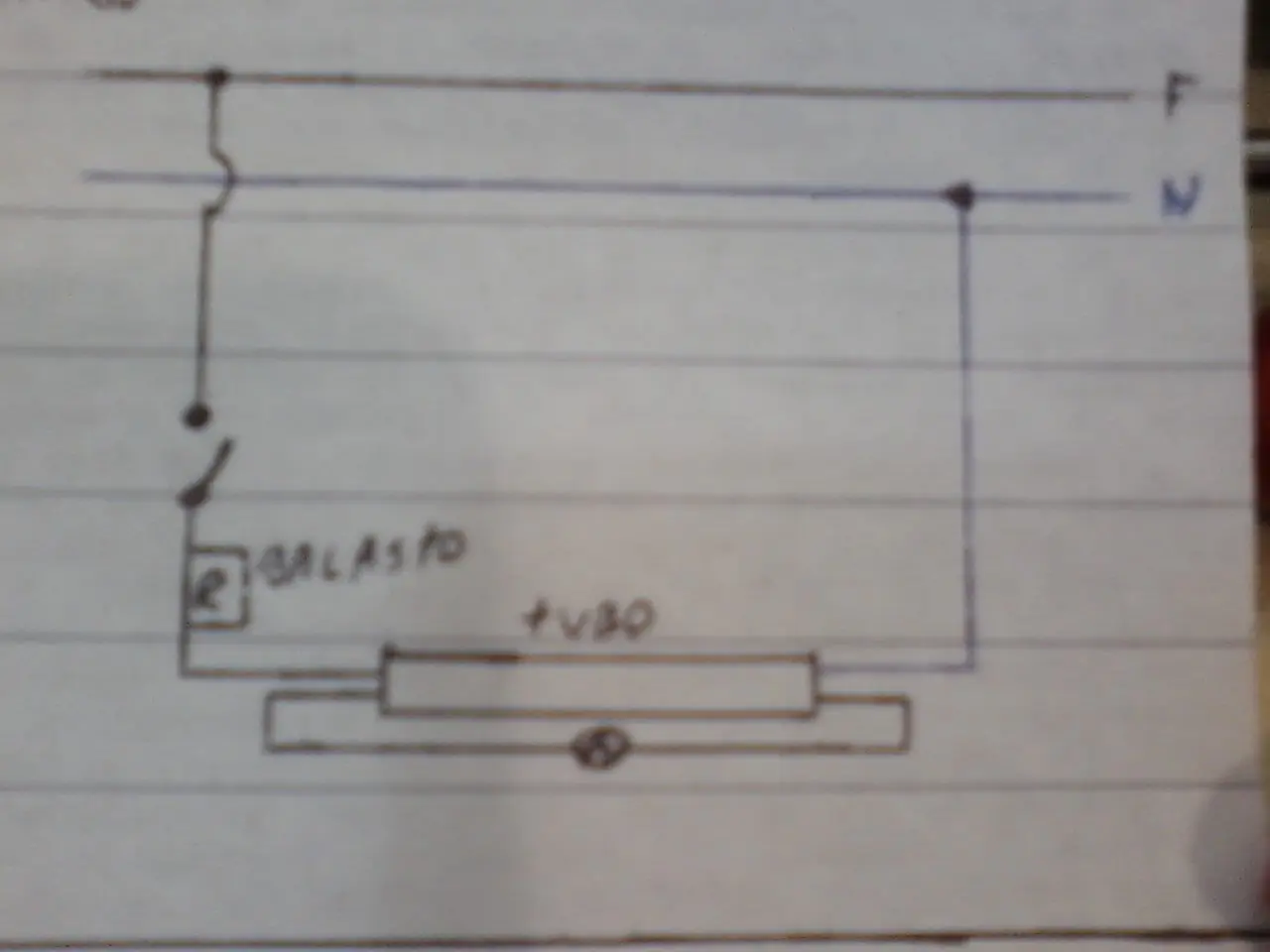 electricidad