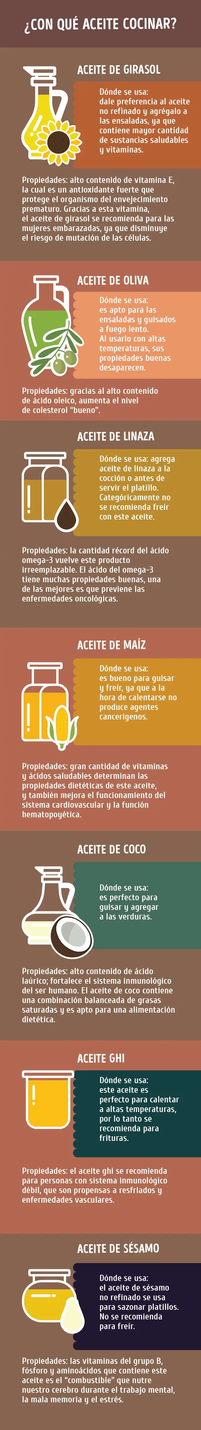 Guía de cocina y cocción