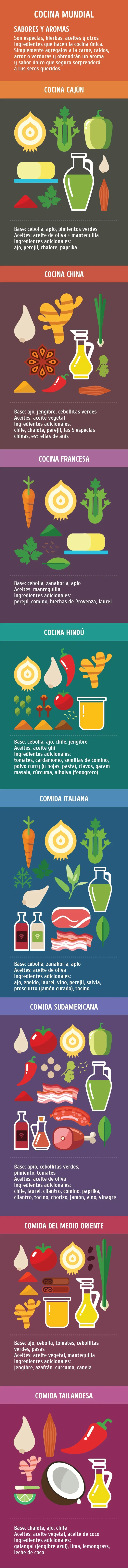 coccion