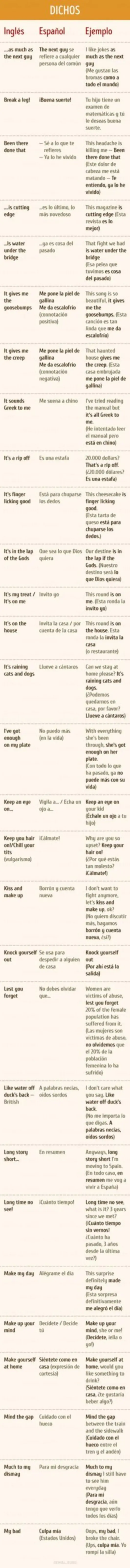 Dichos en ingles con traduccion en español y ejemplos