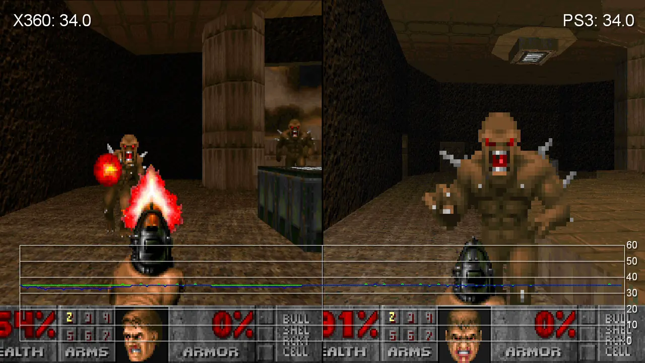 Doom Doom