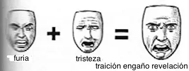 Dibujo