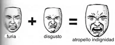 Expresiones Faciales