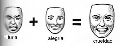 39 Expresiones faciales y su nombre