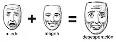 Expresiones Faciales