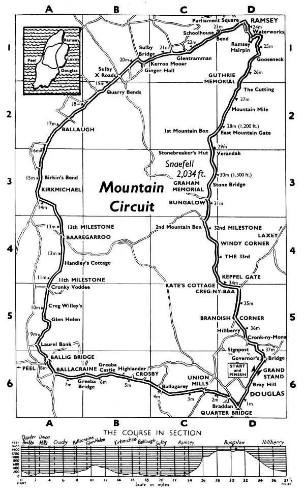 Isla de Man: la carrera más mítica y mortal Isla de Man: la carrera más mítica y mortal