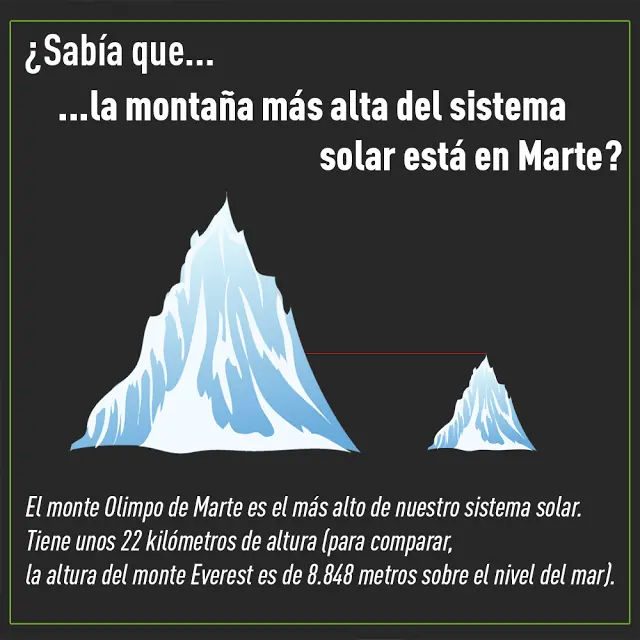 el espacio datos