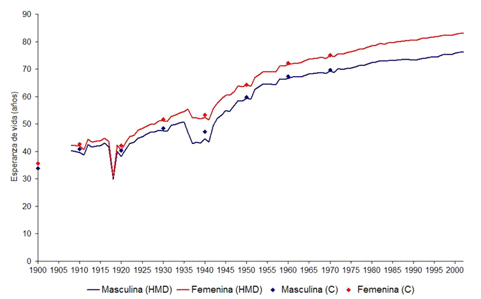 el ser humano en el futuro