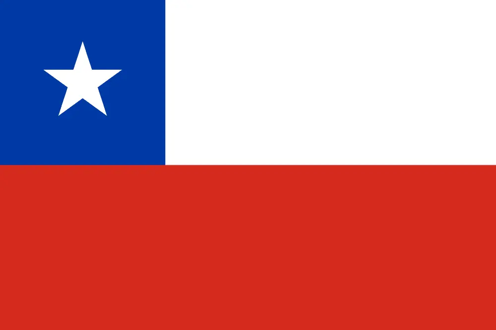 Entra que te muestro los paises mas importantes de LATAM Entra que te muestro los paises mas importantes de LATAM