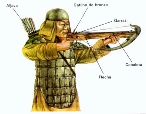 guerra antigua
