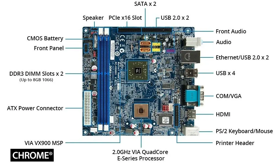 intel