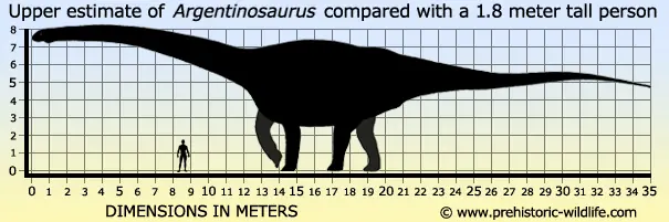 dinosaurios