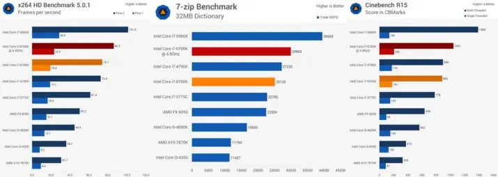 [IC] - Guía básica de overclock de CPU para principiantes