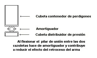armas armas