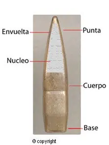 Partes de cartuchos en las armas de fuego Partes de cartuchos en las armas de fuego